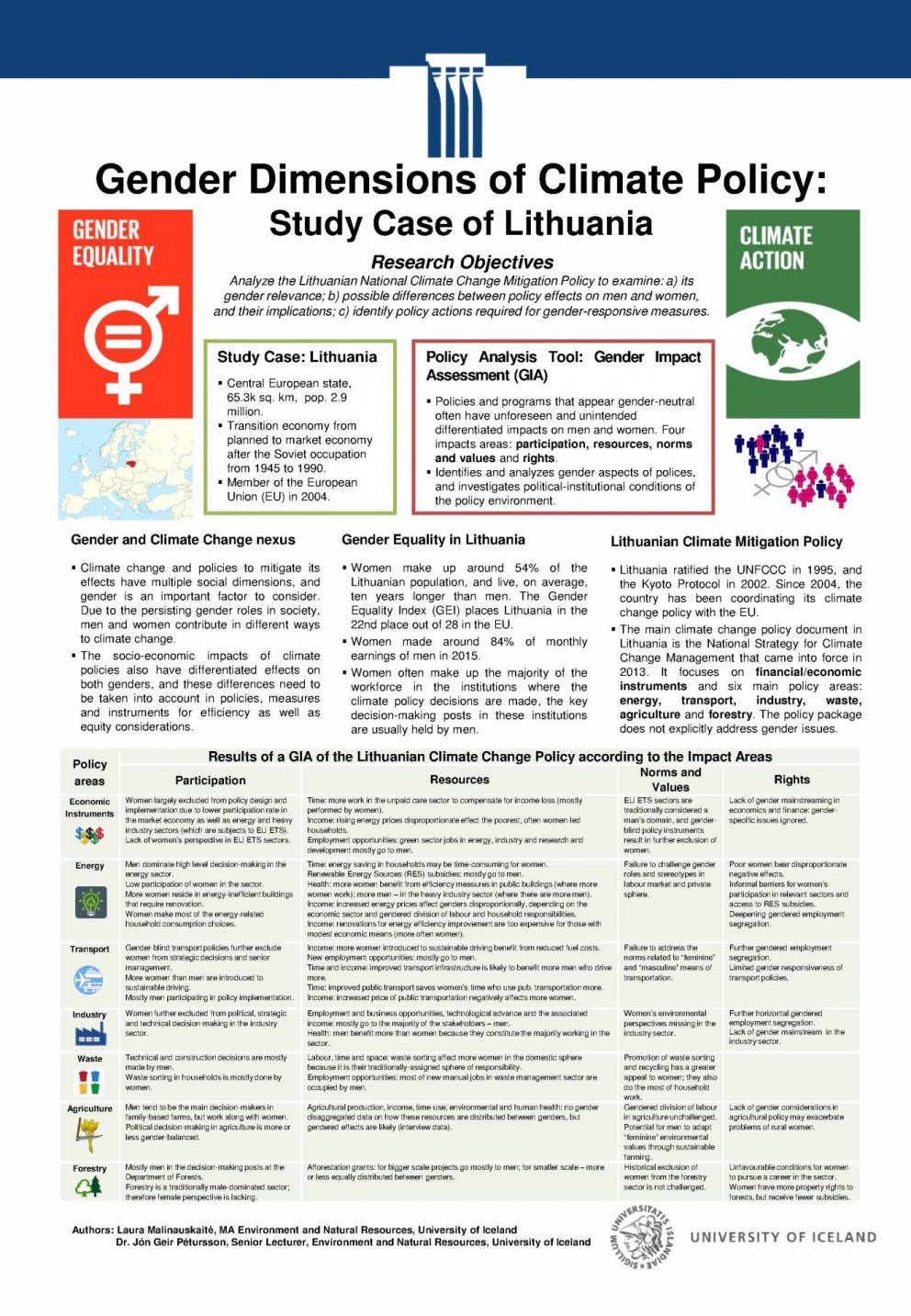 Laura will be presenting her research in a poster presentation in the Social Sciences' Conference at…
